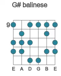 Guitar scale for G# balinese in position 9